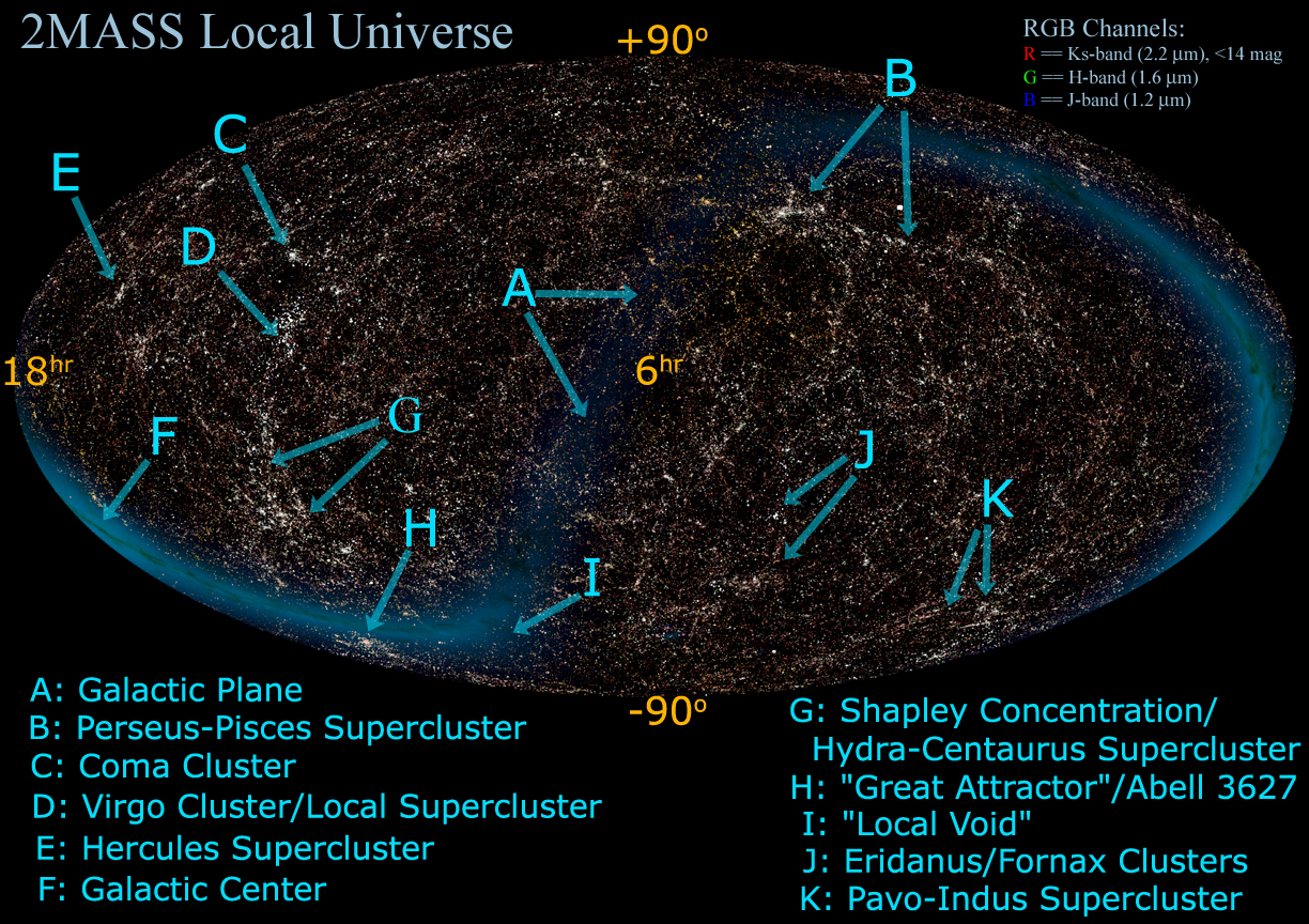 astronomy local supercluster