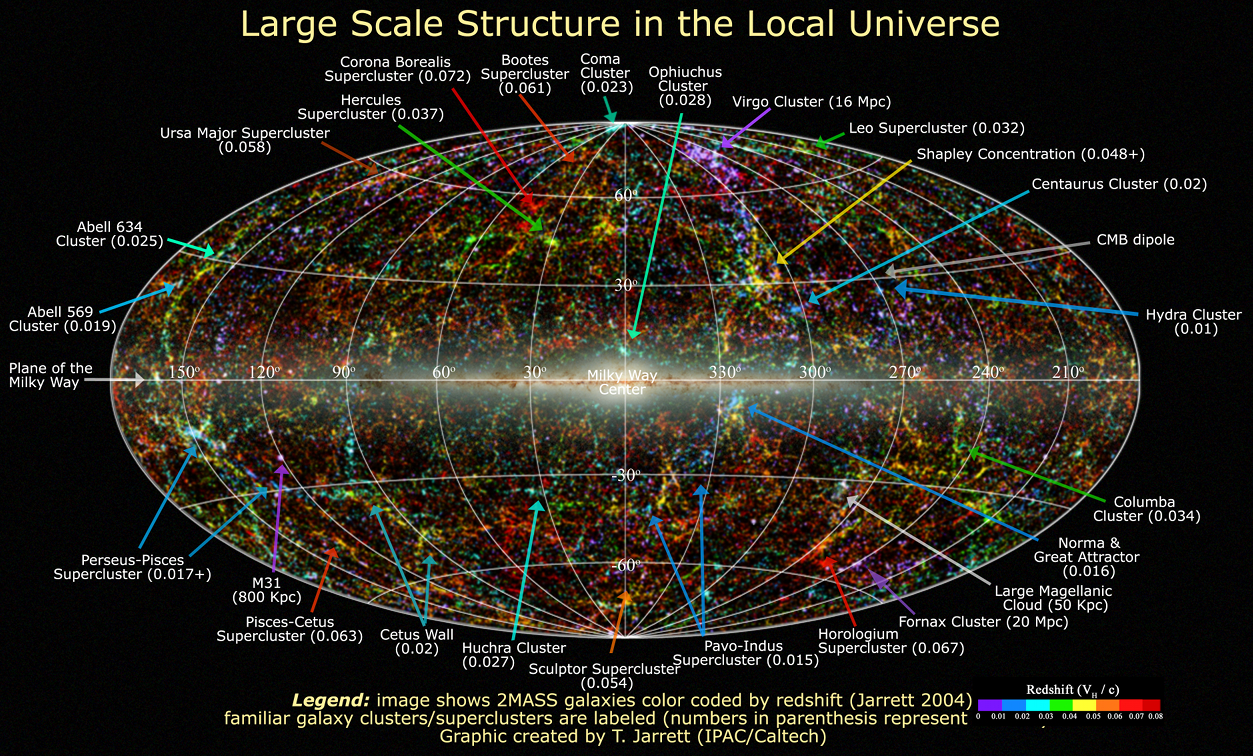 chart of the local universe. here. 