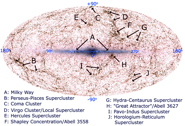 Large-scale structure of the Universe - Simple English Wikipedia, the free  encyclopedia